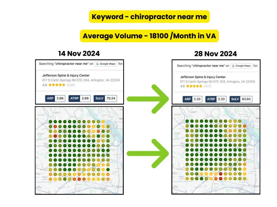 chiropractor near me arlington